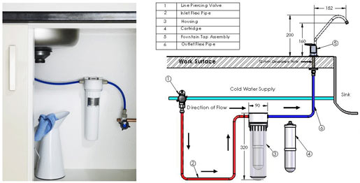 under the sink water filters mp2k